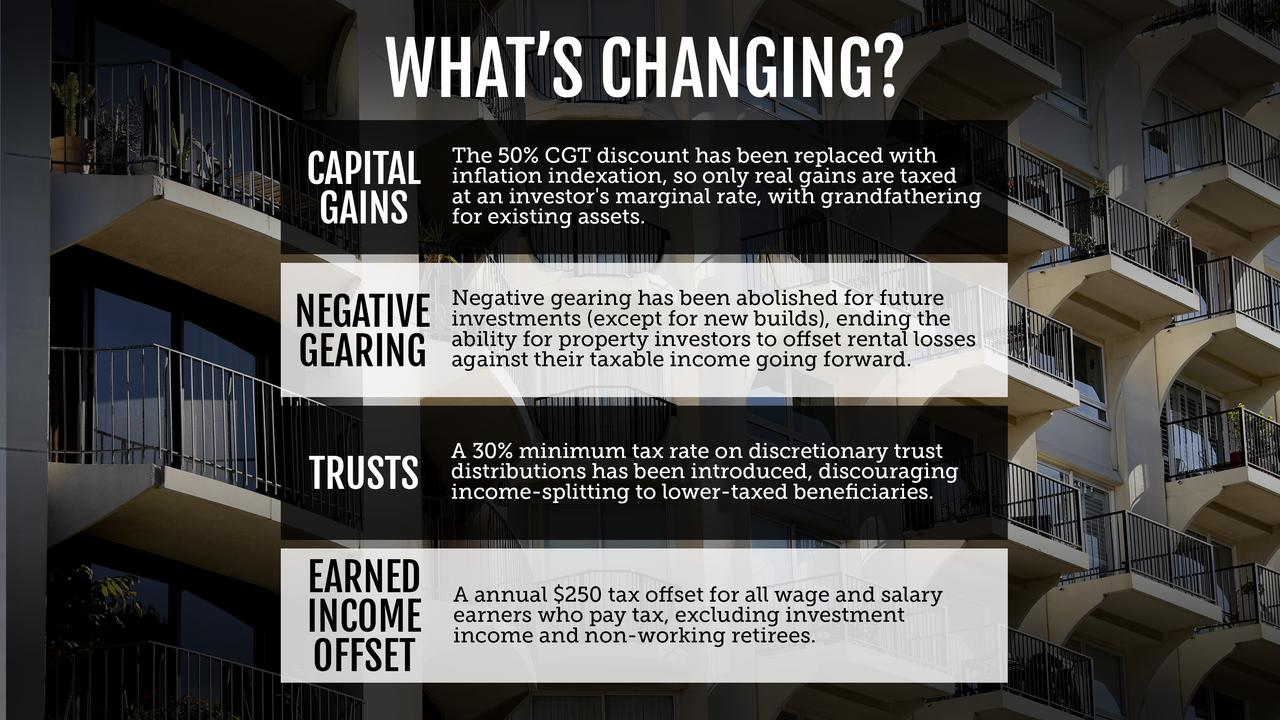 Housing tax changes in federal budget