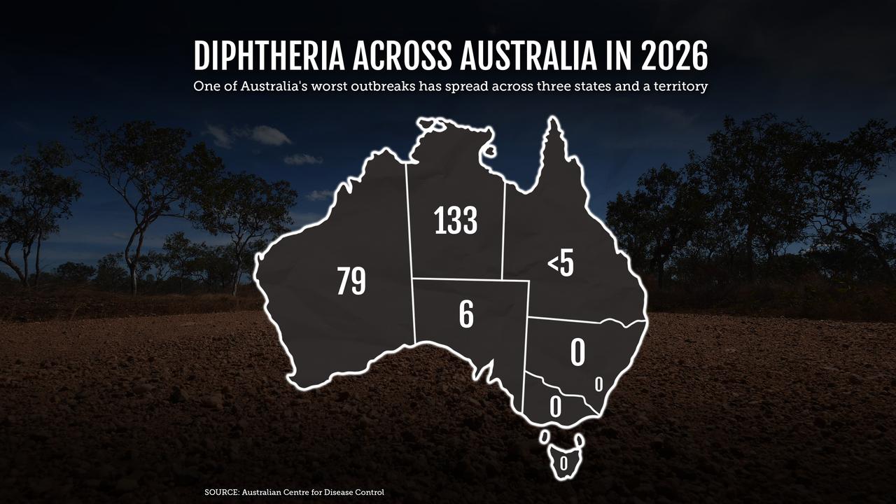 diphtheria 