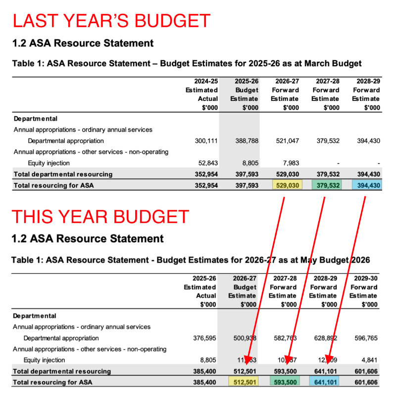AUKUS costs 2026-27