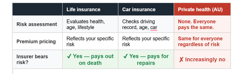 Insurance risk