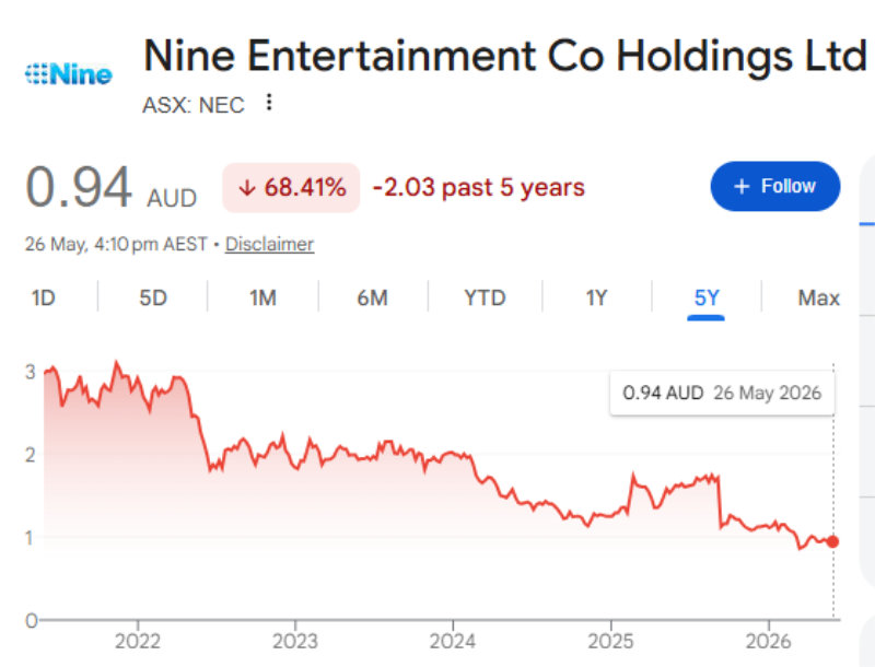 Nine entertainment asx