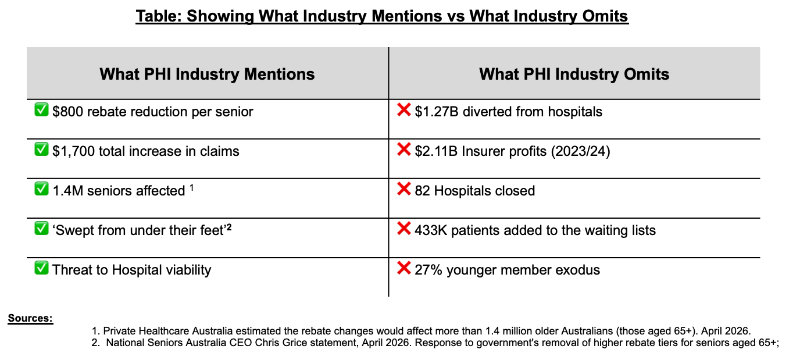 What health insurance industry omits