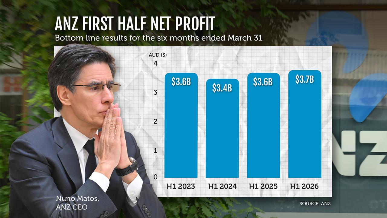 A graphic on ANZ's profit results to March