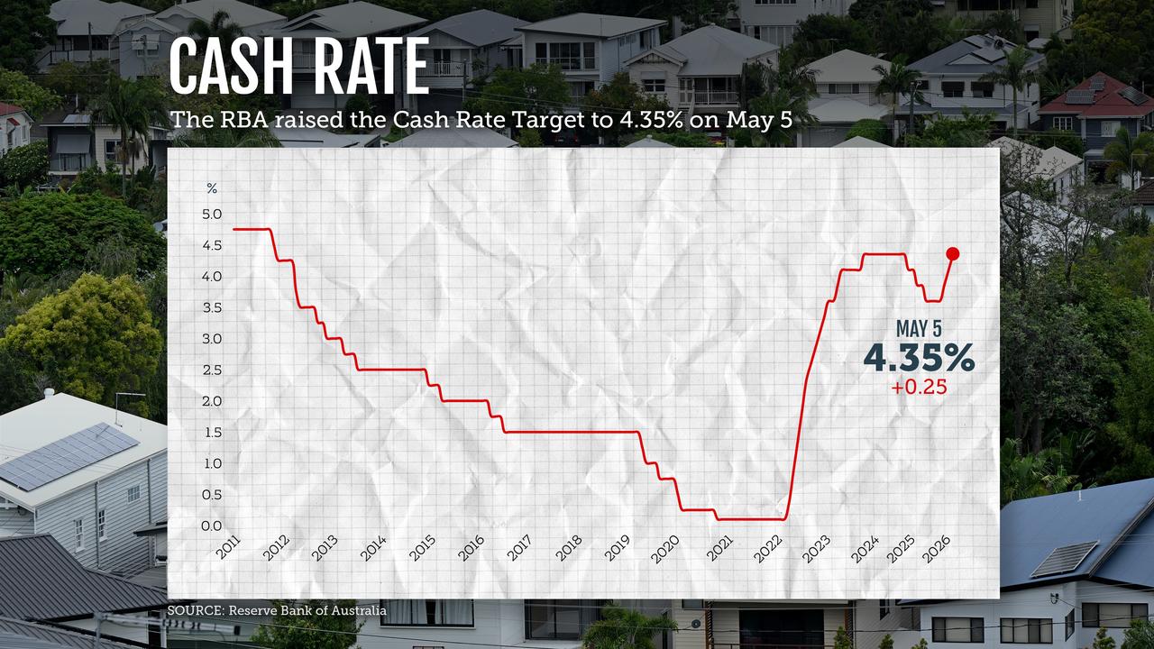 interest rates