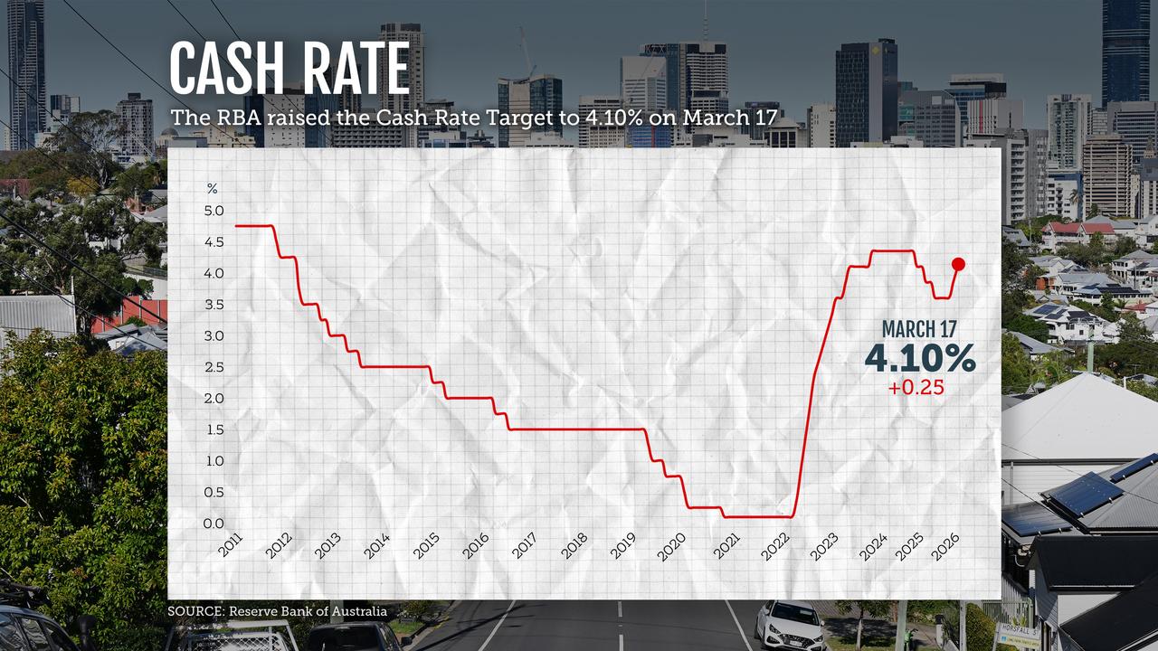 Interest rate graphic