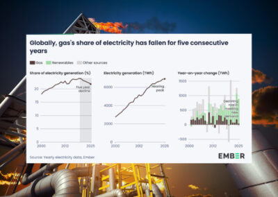 Gas lobby desperation as global demand plummets