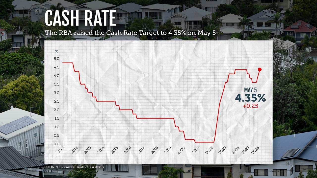 A graphic show recent rate movements (file image)