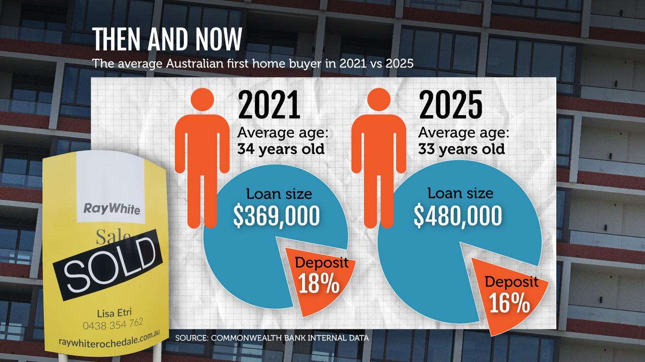 First homebuyer graphic