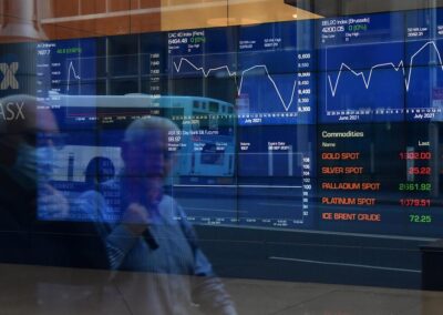 Aussie shares rally, on track for best day in weeks
