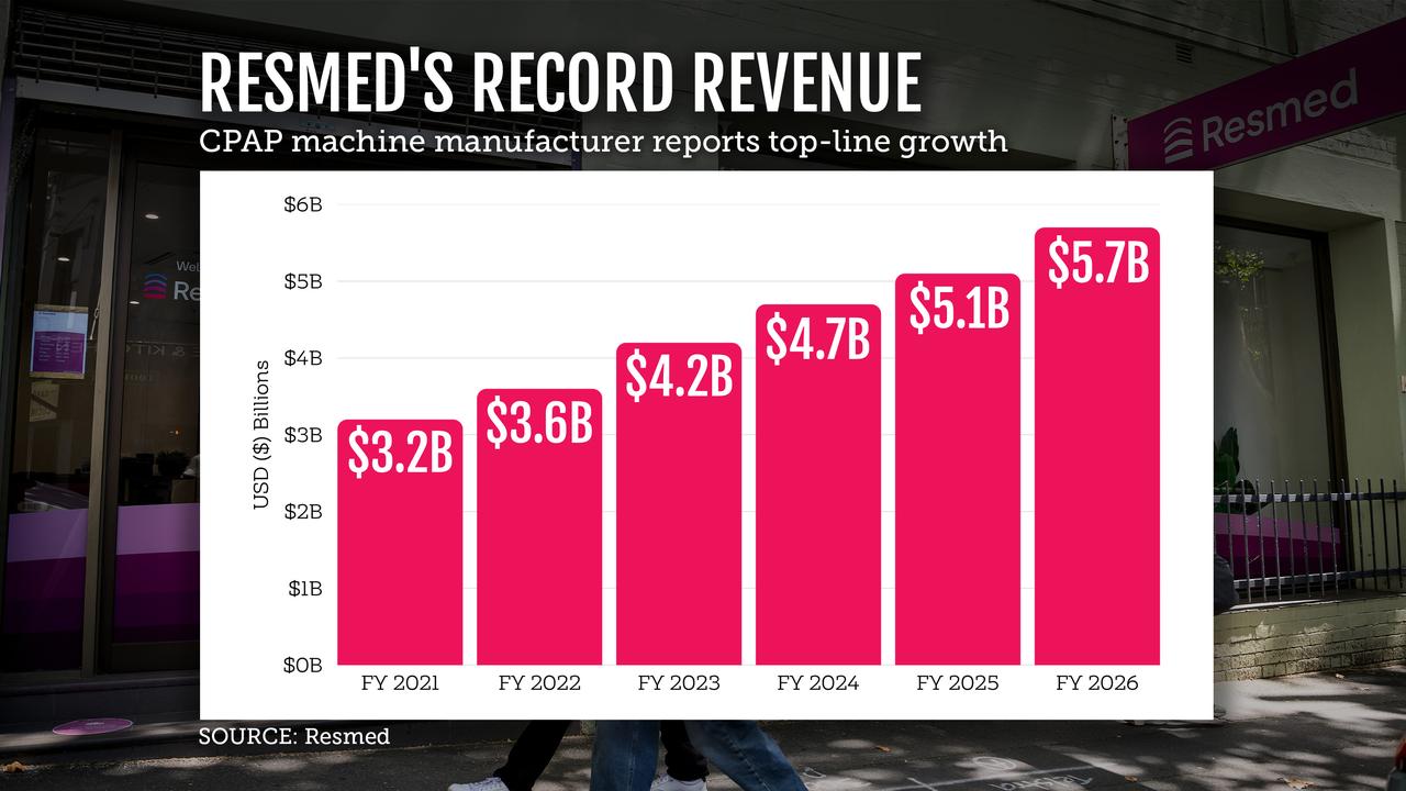 A graphic showing Resmed's financial growth