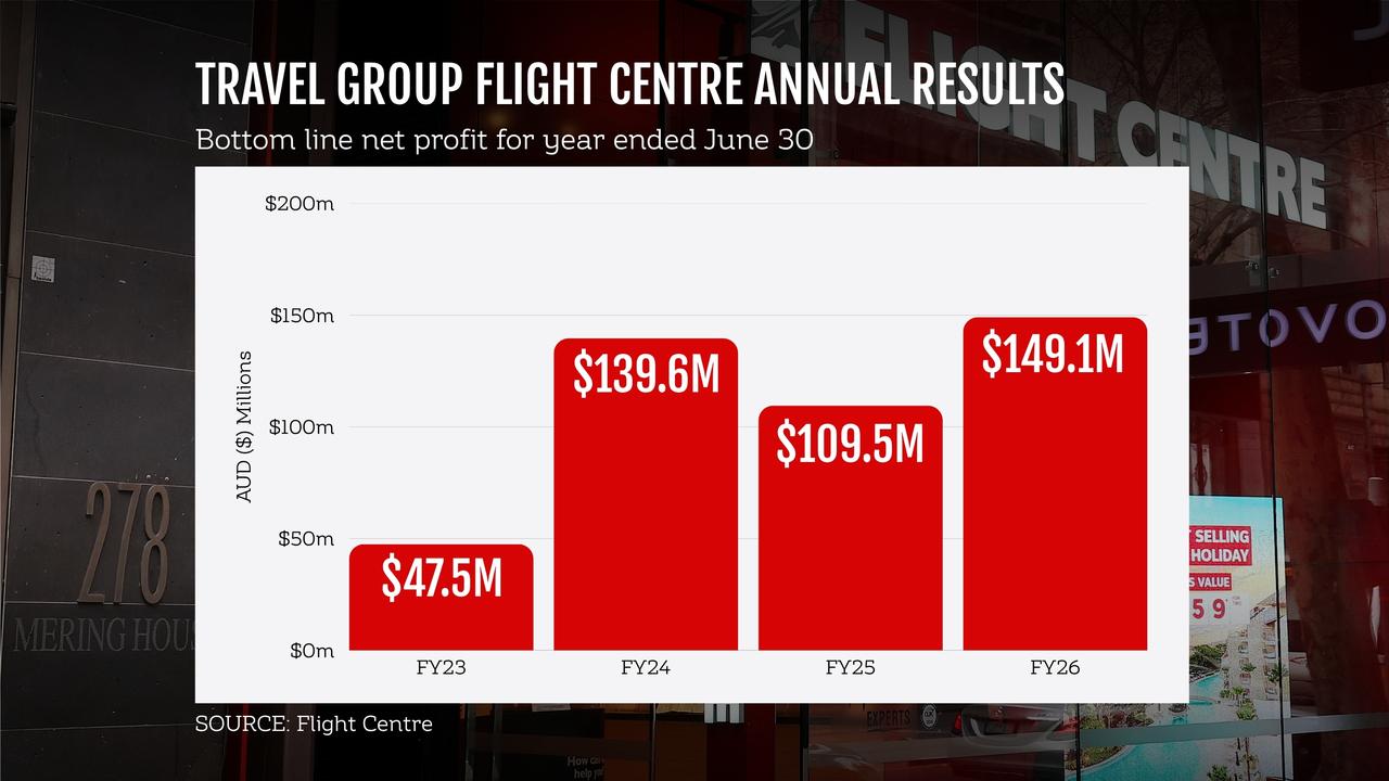 FLIGHT CENTRE GRAPHIC