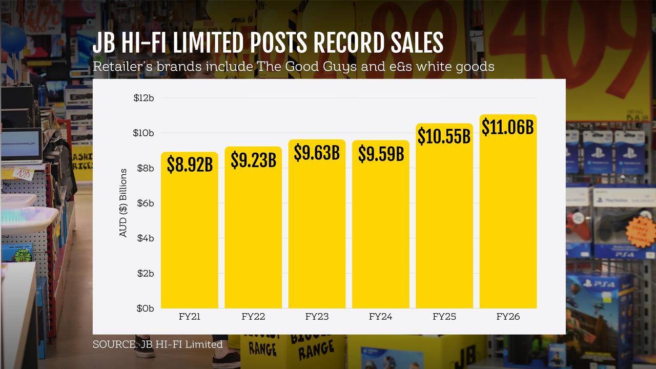 A graphic showing JB HI-FI Limited's sales