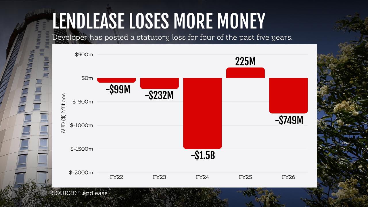 Lendlease graphic