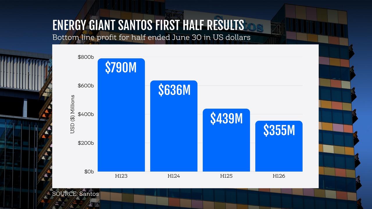 SANTOS GRAPHIC