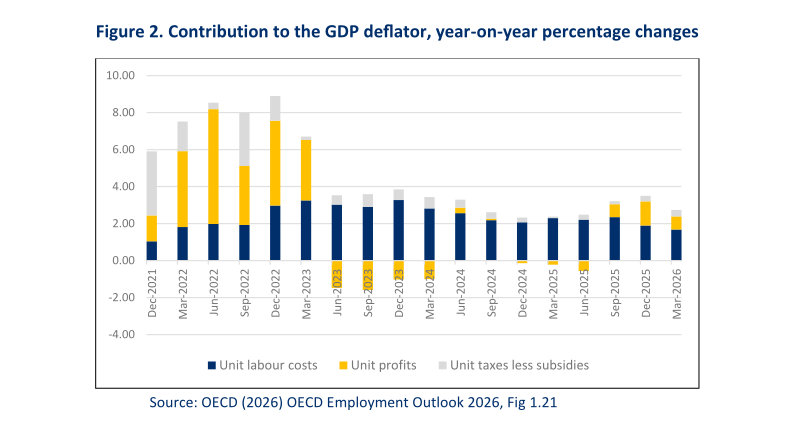 The collapse of real wages and the path to recovery - 2