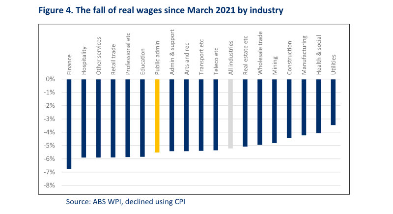 The collapse of real wages and the path to recovery - 3