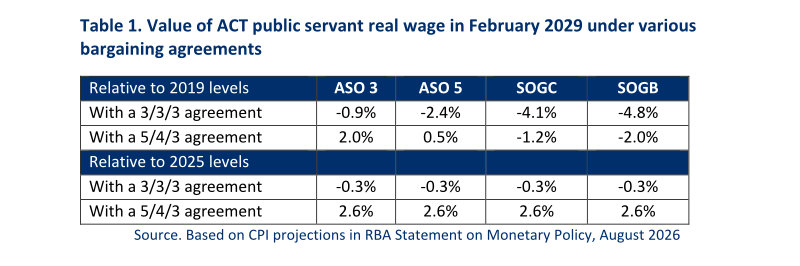 The collapse of real wages and the path to recovery - 4