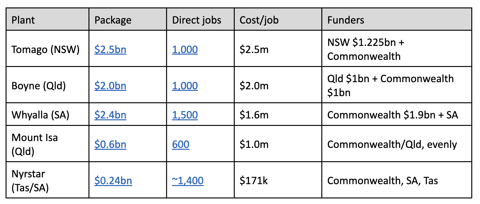 Recent corporate bail-outs