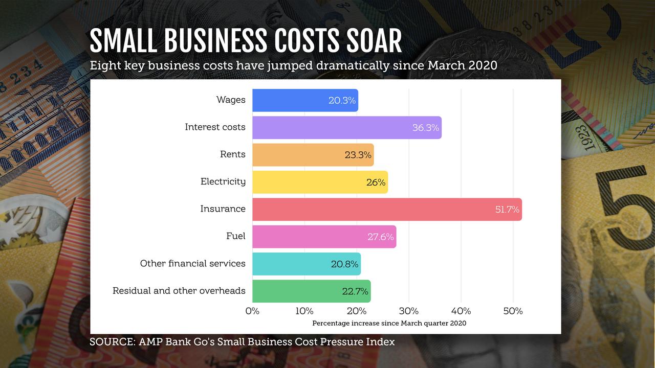 cost