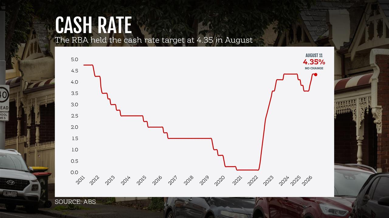 Cash rate