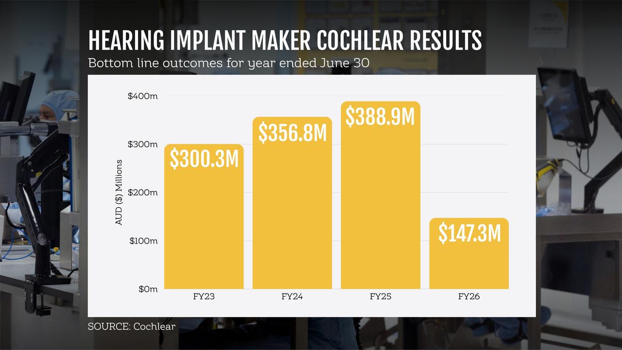 Cochlear graphic