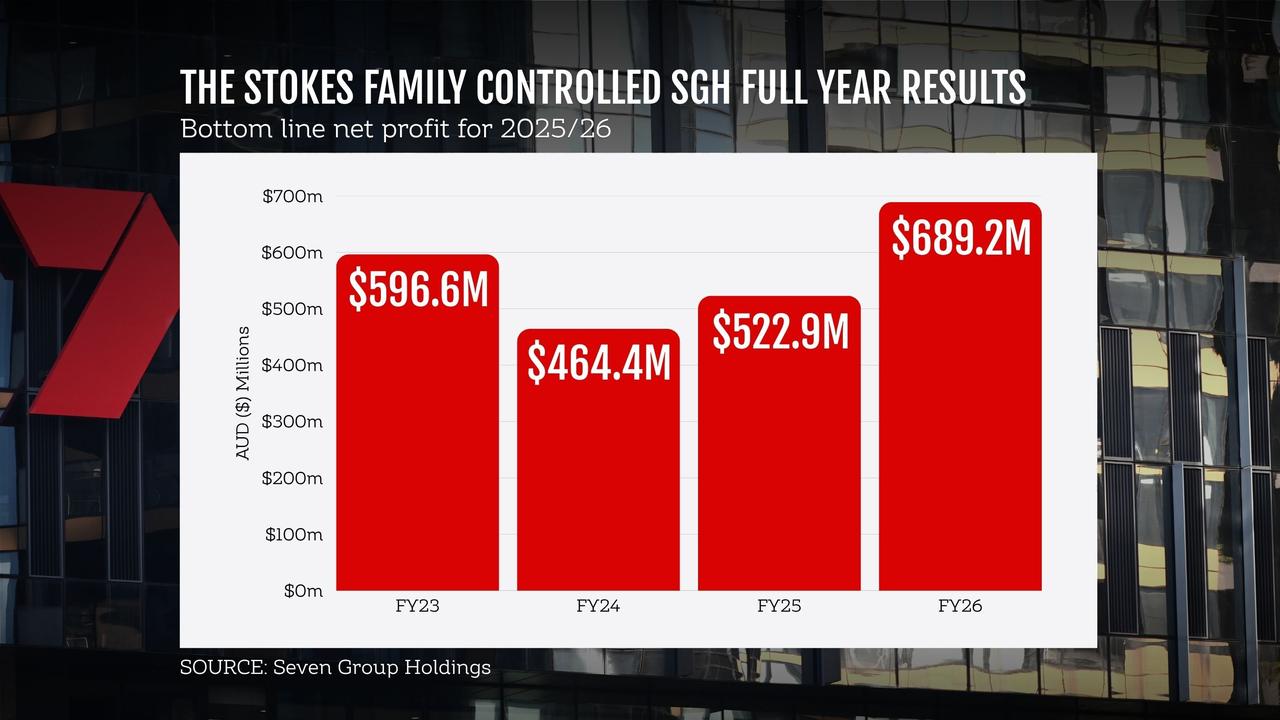 SGH full-year results
