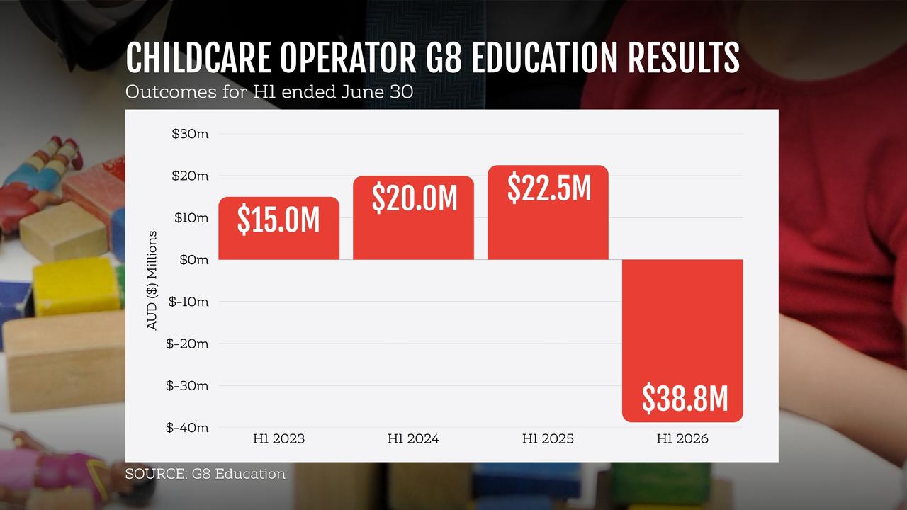 A graphic illustration of G8 Education's outcomes