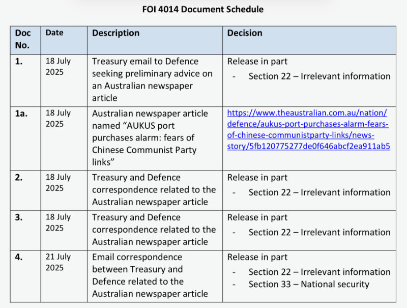 FOI AUKUS bases doc schedule