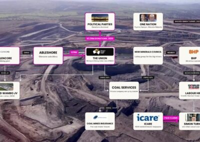 Grifting icare, gouging workers. BHP’s big insurance scam unveiled