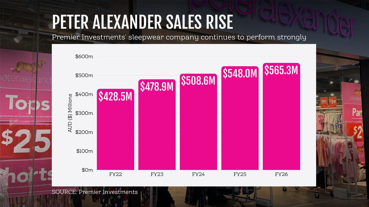 PETER ALEXANDER GRAPHIC