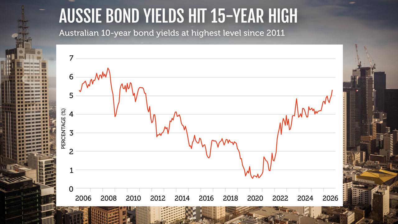 bonds