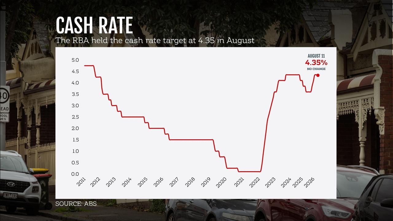 Cash rate chart