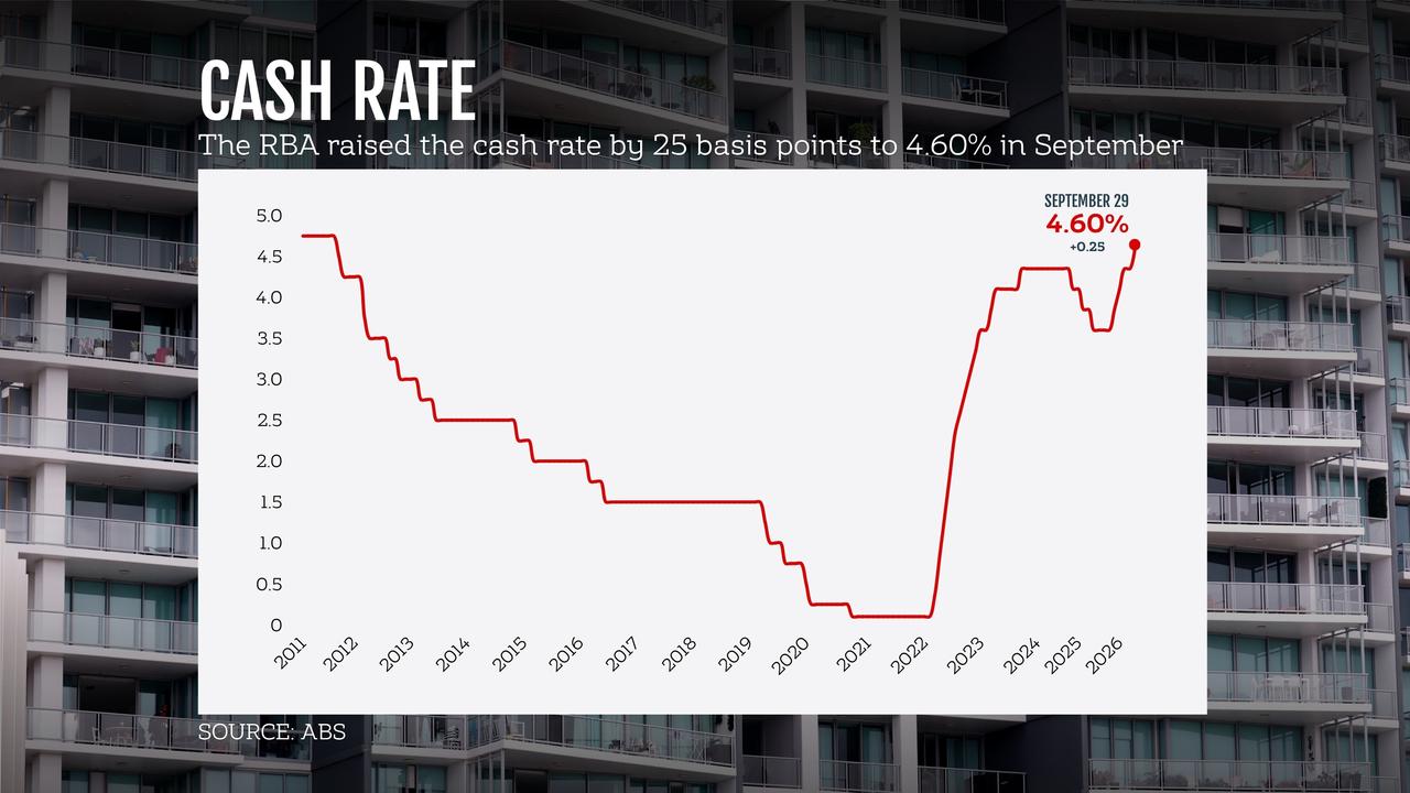 Graphic for rate rise.