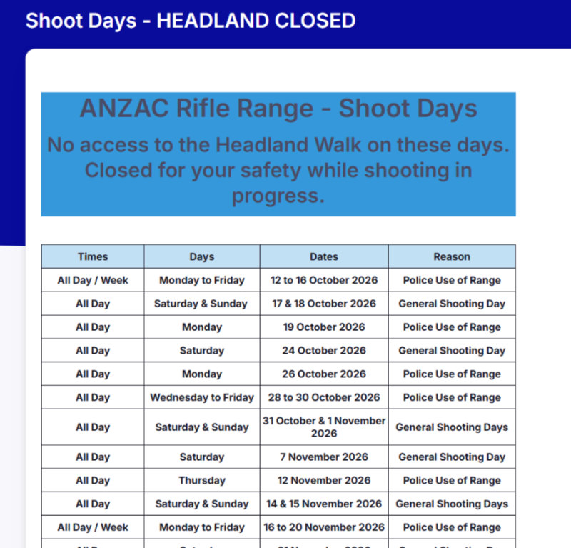 ANZAC Rifle range
