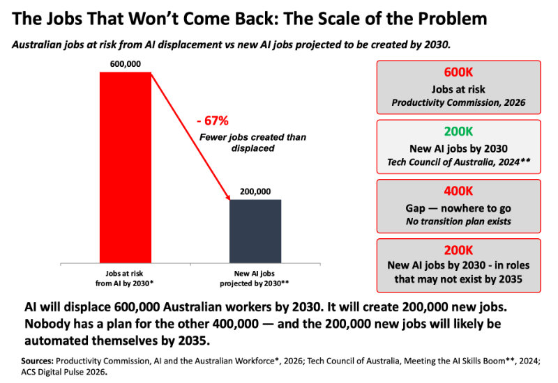The jobs that won't come back