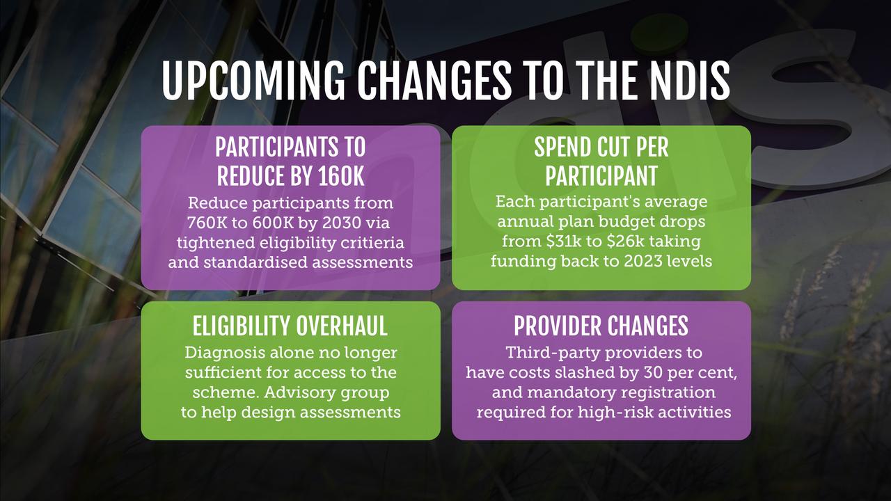 ndis