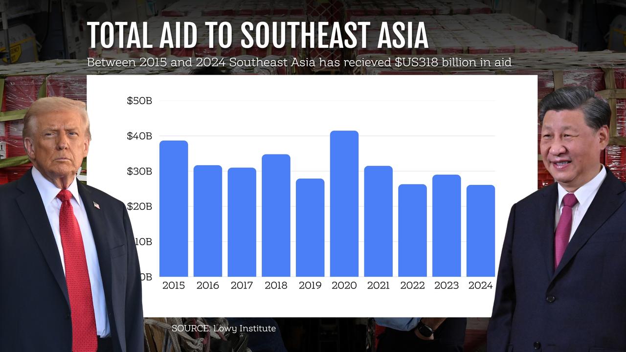 Aid