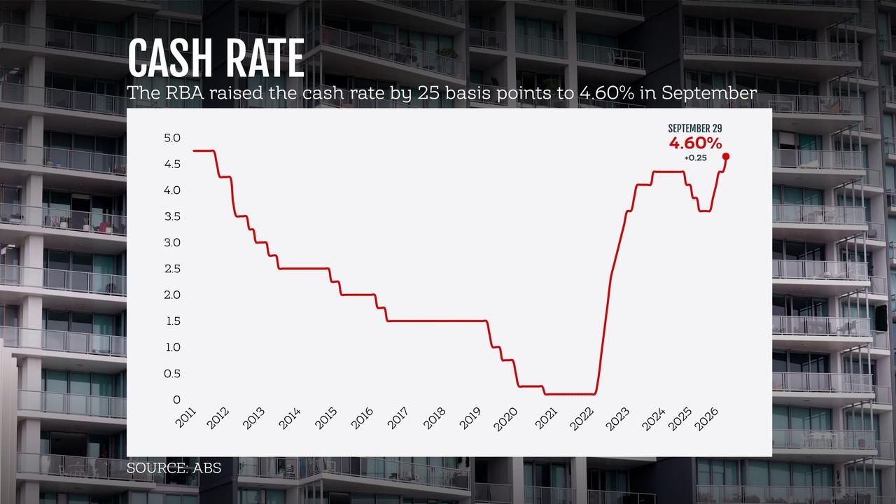 Graphic showing RBA's movements of the cash rate