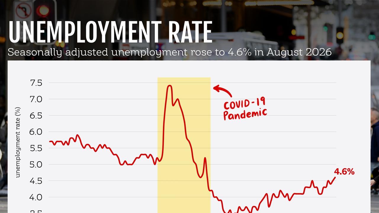 ECONOMY GRAPHIC