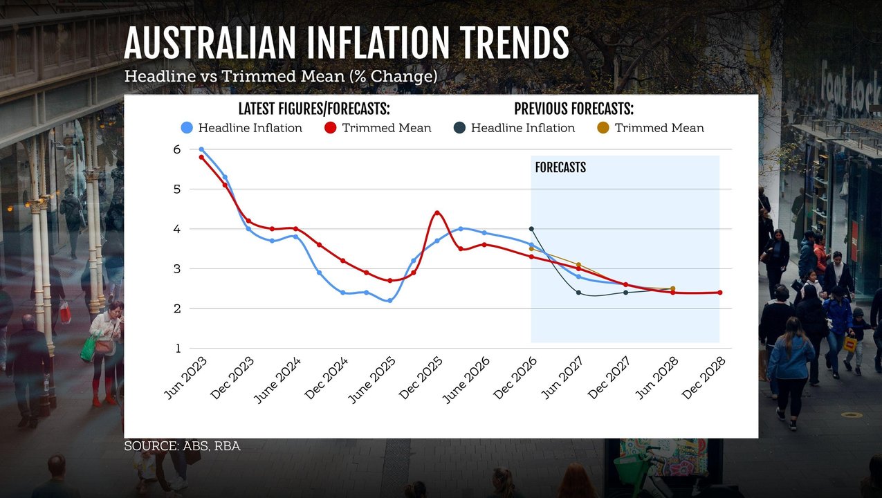 headline vs trimmed mean inflation since June 2023
