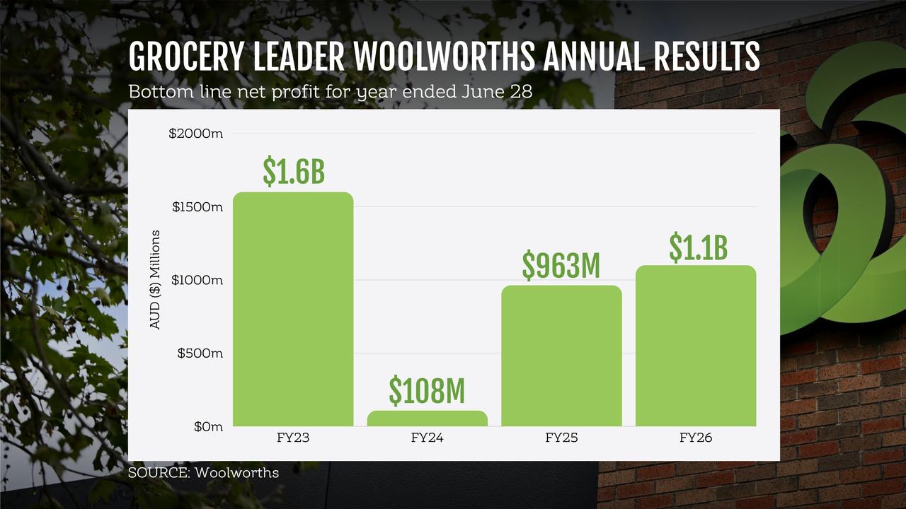 woolies