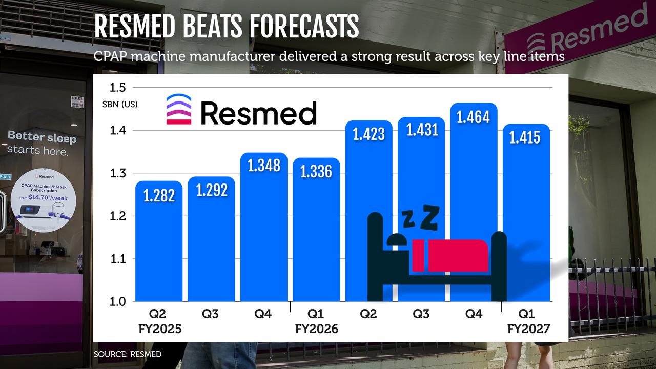 A graphic illustrating ResMed's first-quarter financial results